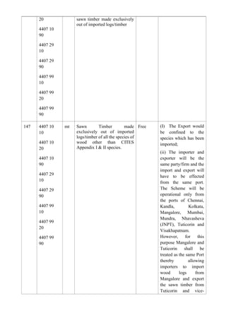 20             sawn timber made exclusively
                     out of imported logs/timber
      4407 10
      90

      4407 29
      10

      4407 29
      90

      4407 99
      10

      4407 99
      20

      4407 99
      90

147   4407 10   mt   Sawn        Timber         made Free   (I) The Export would
      10             exclusively out of imported            be confined to the
                     logs/timber of all the species of      species which has been
      4407 10        wood other than CITES                  imported;
      20             Appendix I & II species.
                                                            (ii) The importer and
      4407 10                                               exporter will be the
      90                                                    same party/firm and the
                                                            import and export will
      4407 29                                               have to be effected
      10                                                    from the same port.
      4407 29                                               The Scheme will be
      90                                                    operational only from
                                                            the ports of Chennai,
      4407 99                                               Kandla,          Kolkata,
      10                                                    Mangalore, Mumbai,
                                                            Mundra, Nhavasheva
      4407 99
                                                            (JNPT), Tuticorin and
      20
                                                            Visakhapatnam.
      4407 99                                               However,       for    this
      90                                                    purpose Mangalore and
                                                            Tuticorin     shall     be
                                                            treated as the same Port
                                                            thereby          allowing
                                                            importers to import
                                                            wood       logs      from
                                                            Mangalore and export
                                                            the sawn timber from
                                                            Tuticorin and vice-
 