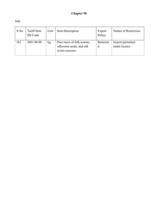 Chapter 50

Silk


 S.No.   Tariff Item   Unit   Item Description            Export      Nature of Restriction
         HS Code                                          Policy

 161     5001 00 00    kg     Pure races of Silk worms;   Restricte   Export permitted
                              silkworm seeds, and silk    d           under licence
                              worm cocoons
 