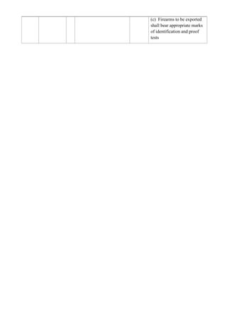 (c) Firearms to be exported
shall bear appropriate marks
of identification and proof
tests
 