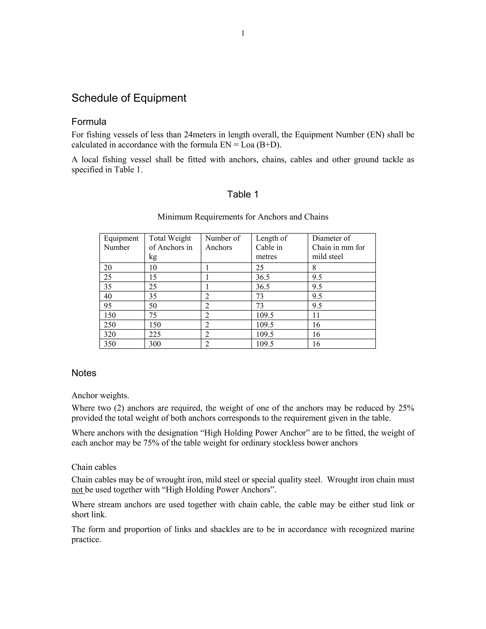 1
Schedule of Equipment
Formula
For fishing vessels of less than 24meters in length overall, the Equipment Number (EN) shall be
calculated in accordance with the formula EN = Loa (B+D).
A local fishing vessel shall be fitted with anchors, chains, cables and other ground tackle as
specified in Table 1.
Table 1
Minimum Requirements for Anchors and Chains
Equipment
Number
Total Weight
of Anchors in
kg
Number of
Anchors
Length of
Cable in
metres
Diameter of
Chain in mm for
mild steel
20 10 1 25 8
25 15 1 36.5 9.5
35 25 1 36.5 9.5
40 35 2 73 9.5
95 50 2 73 9.5
150 75 2 109.5 11
250 150 2 109.5 16
320 225 2 109.5 16
350 300 2 109.5 16
Notes
Anchor weights.
Where two (2) anchors are required, the weight of one of the anchors may be reduced by 25%
provided the total weight of both anchors corresponds to the requirement given in the table.
Where anchors with the designation “High Holding Power Anchor” are to be fitted, the weight of
each anchor may be 75% of the table weight for ordinary stockless bower anchors
Chain cables
Chain cables may be of wrought iron, mild steel or special quality steel. Wrought iron chain must
not be used together with “High Holding Power Anchors”.
Where stream anchors are used together with chain cable, the cable may be either stud link or
short link.
The form and proportion of links and shackles are to be in accordance with recognized marine
practice.
 