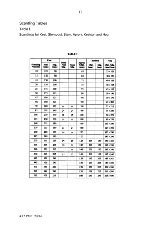 4:12 PM01/28/16
17
Scantling Tables
Table I.
Scantlings for Keel, Sternpost, Stem, Apron, Keelson and Hog
 