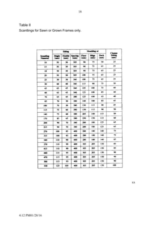 4:12 PM01/28/16
18
Table II
Scantlings for Sawn or Grown Frames only.
xx
 