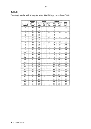 4:12 PM01/28/16
19
Table III.
Scantlings for Carvel Planking, Strakes, Bilge Stringers and Beam Shelf
 