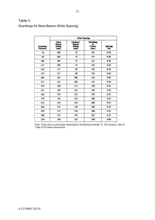 4:12 PM01/28/16
21
Table V.
Scantlings for Deck Beams (Wide Spacing)
 