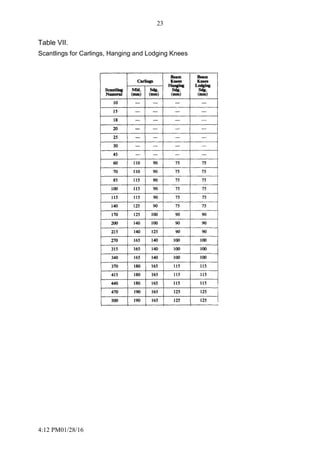 4:12 PM01/28/16
23
Table VII.
Scantlings for Carlings, Hanging and Lodging Knees
 