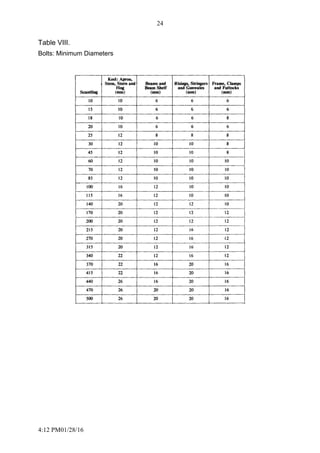 4:12 PM01/28/16
24
Table VIII.
Bolts: Minimum Diameters
 
