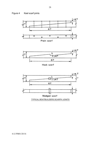4:12 PM01/28/16
28
Figure 4 Keel scarf joints
 