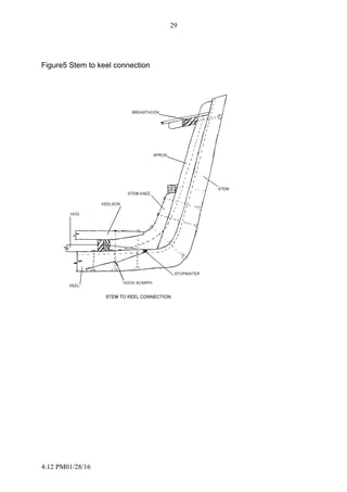 4:12 PM01/28/16
29
Figure5 Stem to keel connection
 