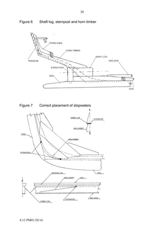 4:12 PM01/28/16
30
Figure 6 Shaft log, sternpost and horn timber
Figure 7 Correct placement of stopwaters
 