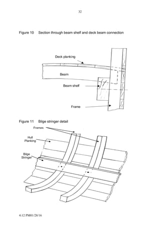 4:12 PM01/28/16
32
Figure 10 Section through beam shelf and deck beam connection
Figure 11 Bilge stringer detail
Frames
Hull
Planking
Bilge
Stringer
Deck planking
Beam
Beam shelf
Frame
 