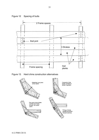 4:12 PM01/28/16
33
Figure 12 Spacing of butts
Figure 13 Hard chine construction alternatives
2 Frame spaces
Butt joint
Frame spacing
3 Strakes
Hull
planks
 