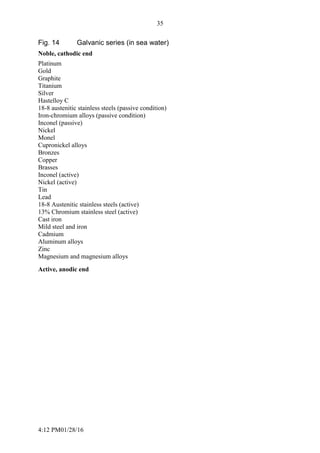4:12 PM01/28/16
35
Fig. 14 Galvanic series (in sea water)
Noble, cathodic end
Platinum
Gold
Graphite
Titanium
Silver
Hastelloy C
18-8 austenitic stainless steels (passive condition)
Iron-chromium alloys (passive condition)
Inconel (passive)
Nickel
Monel
Cupronickel alloys
Bronzes
Copper
Brasses
Inconel (active)
Nickel (active)
Tin
Lead
18-8 Austenitic stainless steels (active)
13% Chromium stainless steel (active)
Cast iron
Mild steel and iron
Cadmium
Aluminum alloys
Zinc
Magnesium and magnesium alloys
Active, anodic end
 