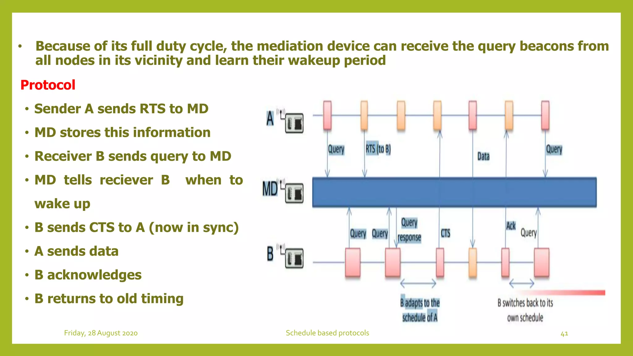 • Because of its full duty cycle, the mediation device can receive the query beacons from
all nodes in its vicinity and learn their wakeup period
Protocol
• Sender A sends RTS to MD
• MD stores this information
• Receiver B sends query to MD
• MD tells reciever B when to
wake up
• B sends CTS to A (now in sync)
• A sends data
• B acknowledges
• B returns to old timing
41Schedule based protocolsFriday, 28August 2020
 