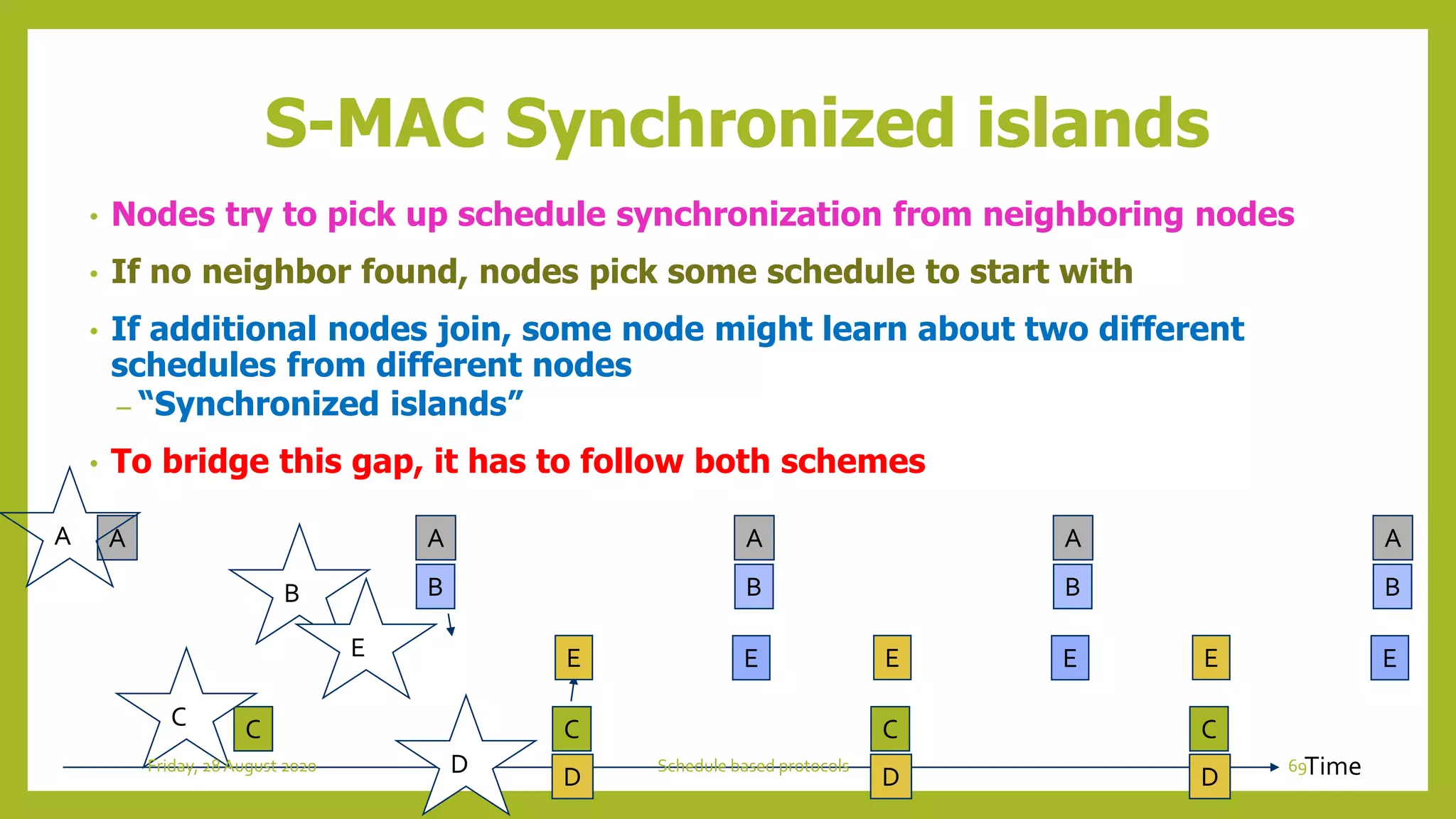 S-MAC Synchronized islands
• Nodes try to pick up schedule synchronization from neighboring nodes
• If no neighbor found, nodes pick some schedule to start with
• If additional nodes join, some node might learn about two different
schedules from different nodes
– “Synchronized islands”
• To bridge this gap, it has to follow both schemes
Time
A A A A
C C C C
A
B B B B
D D D
A
C
B
D
E E E EE E E
69Schedule based protocolsFriday, 28August 2020
 