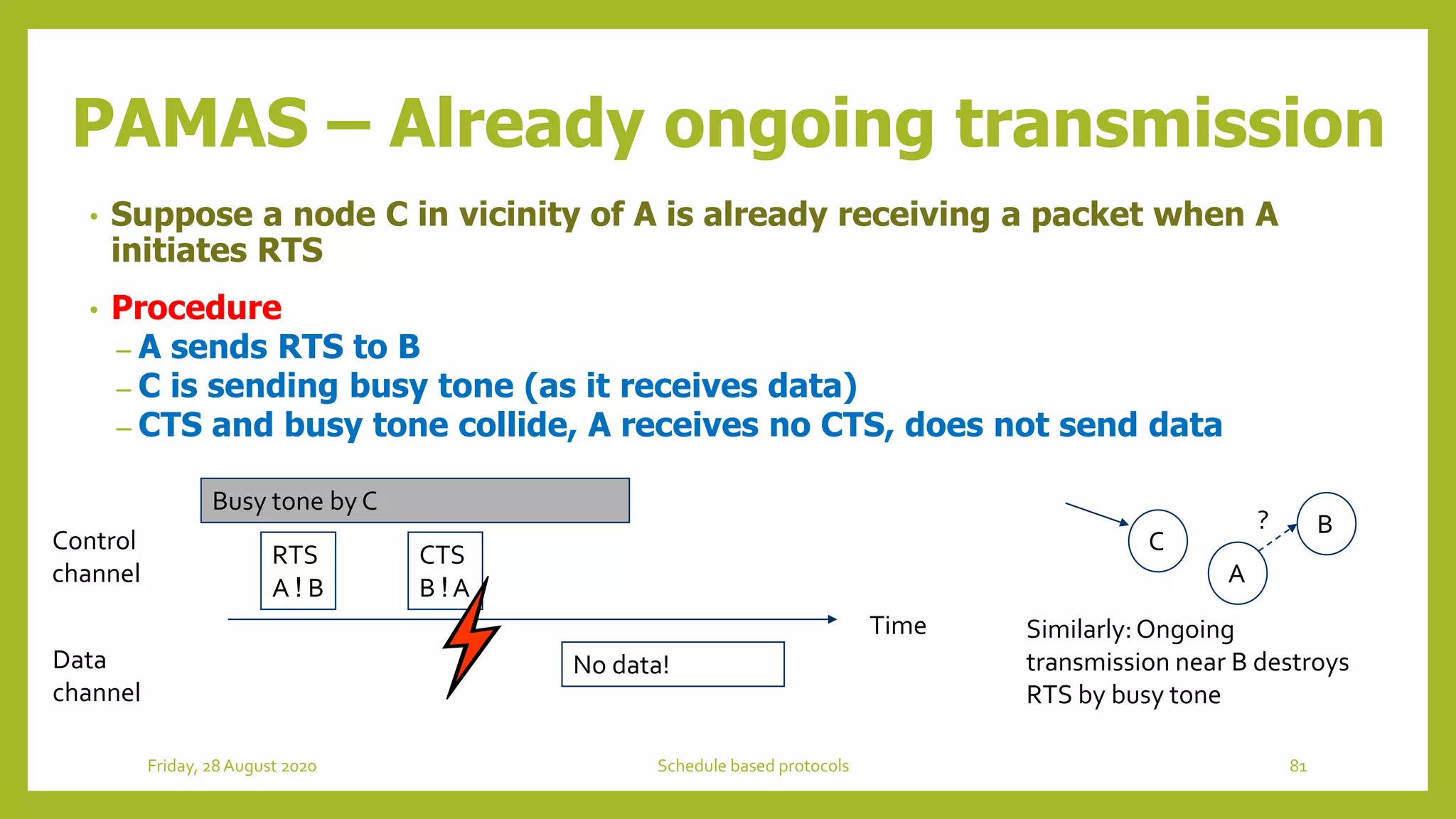 PAMAS – Already ongoing transmission
• Suppose a node C in vicinity of A is already receiving a packet when A
initiates RTS
• Procedure
– A sends RTS to B
– C is sending busy tone (as it receives data)
– CTS and busy tone collide, A receives no CTS, does not send data
A
B
C
?
Time
Control
channel
Data
channel
RTS
A ! B
CTS
B ! A
No data!
Busy tone by C
Similarly:Ongoing
transmission near B destroys
RTS by busy tone
81Schedule based protocolsFriday, 28August 2020
 