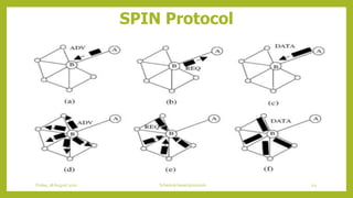 SPIN Protocol
111Schedule based protocolsFriday, 28August 2020
 