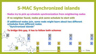 S-MAC Synchronized islands
• Nodes try to pick up schedule synchronization from neighboring nodes
• If no neighbor found, nodes pick some schedule to start with
• If additional nodes join, some node might learn about two different
schedules from different nodes
– “Synchronized islands”
• To bridge this gap, it has to follow both schemes
Time
A A A A
C C C C
A
B B B B
D D D
A
C
B
D
E E E EE E E
69Schedule based protocolsFriday, 28August 2020
 