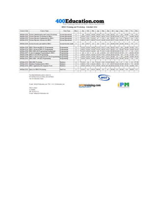 Schedule as 400 ibm i iseries | DOCX
