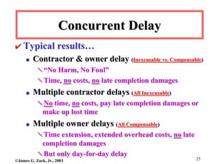 Schedule Delay Analysis (Is that Agreement) | PDF