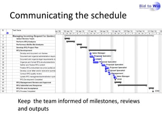 Communicating the schedule




 Keep the team informed of milestones, reviews
 and outputs
 