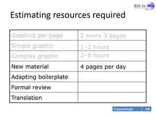 Estimating resources required

Graphics per page      2 every 3 pages
Simple graphic         1–2 hours
Complex graphic        2–6 hours
New material           4 pages per day
Adapting boilerplate
Formal review
Translation
                                   Proposal Guide   238
 