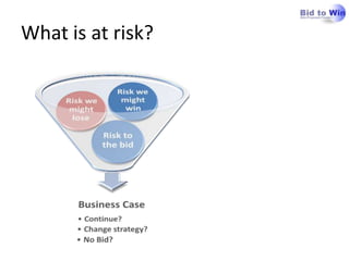 What is at risk?
 