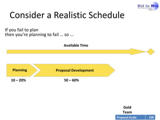 Consider a Realistic Schedule
If you fail to plan
then you’re planning to fail … so ...

                               Available Time




    Planning               Proposal Development

   10 – 20%                    50 – 60%




                                                      Gold
                                                      Team
                                                  Proposal Guide   238
 