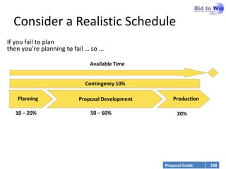 Consider a Realistic Schedule
If you fail to plan
then you’re planning to fail … so ...

                               Available Time


                             Contingency 10%

    Planning               Proposal Development       Production

   10 – 20%                    50 – 60%                 20%




                                                  Proposal Guide   238
 