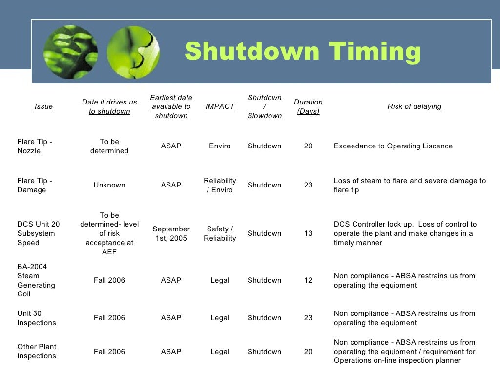 Scheduled Shutdown Maintenance