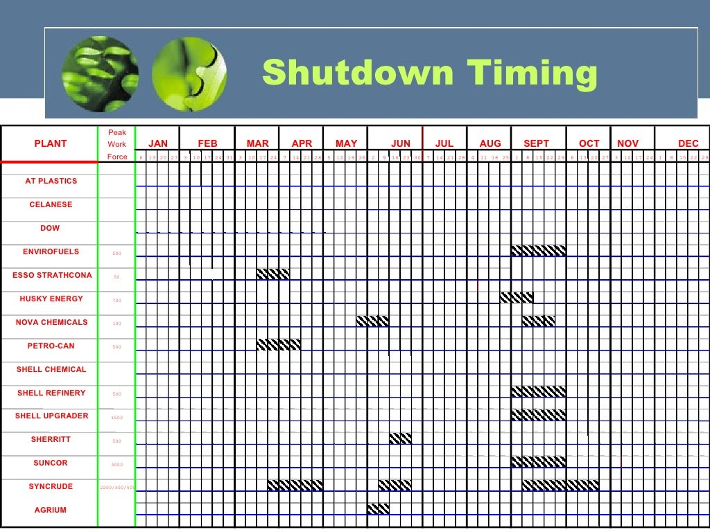 Scheduled Shutdown Maintenance