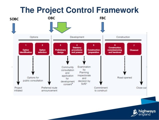 Governance and Assurance for Nationally Significant Infrastructure Pr…