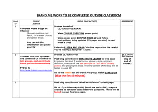 BRAND.ME WORK TO BE COMPLETED OUTSIDE CLASSROOM
Week
N°
ON-LINE
ACTIVITY
GROUP PAGE ACTIVITY ASSESSMENT
1
Complete Myers Briggs on
internet
(Answer questions, get
result, click career choices
and career devpt.)
You can add the
information you get to
your CV
Browse bookshelf
LC/scholarvox:AKNIN
View COURSE OVERVIEW power point
View power point BUMP UP YOUR CV and follow
instructions, bring updated CV (paper version) to next
week’s class
Listen to LISTEN AND LEARN “On-line reputation. Be careful!
You’re leaving a footprint” (audio)
2
Transfer info from up-dated
and corrected CV to linked-in
join groups, post, contribute
value, get recommendations
FYI Go to
http://www.linkedin.com/studentjobs
Browse LC/scholarvox
Post blog contribution WHAT WE’VE LEARNT to web page
(4 groups, two post 5 words/terms, glossary-style, antonym,
definition, example of use, see example for “soft skills” already
posted, two groups post 5 tips. The final content of the blog will be
tested in week 10)
Go to the videos for the brand.me group, watch LINKED-IN
(skip the first 8 minutes)
(c.c. mark
for test on
blog at
end of
course)
3 Post blog contribution “What we’ve learnt” to web page
Go to LC/scholarvox/Aknin/ brand.me pack (doc), prepare
answers to behavior based interview questions. These will be
tested in your final oral exam.
 