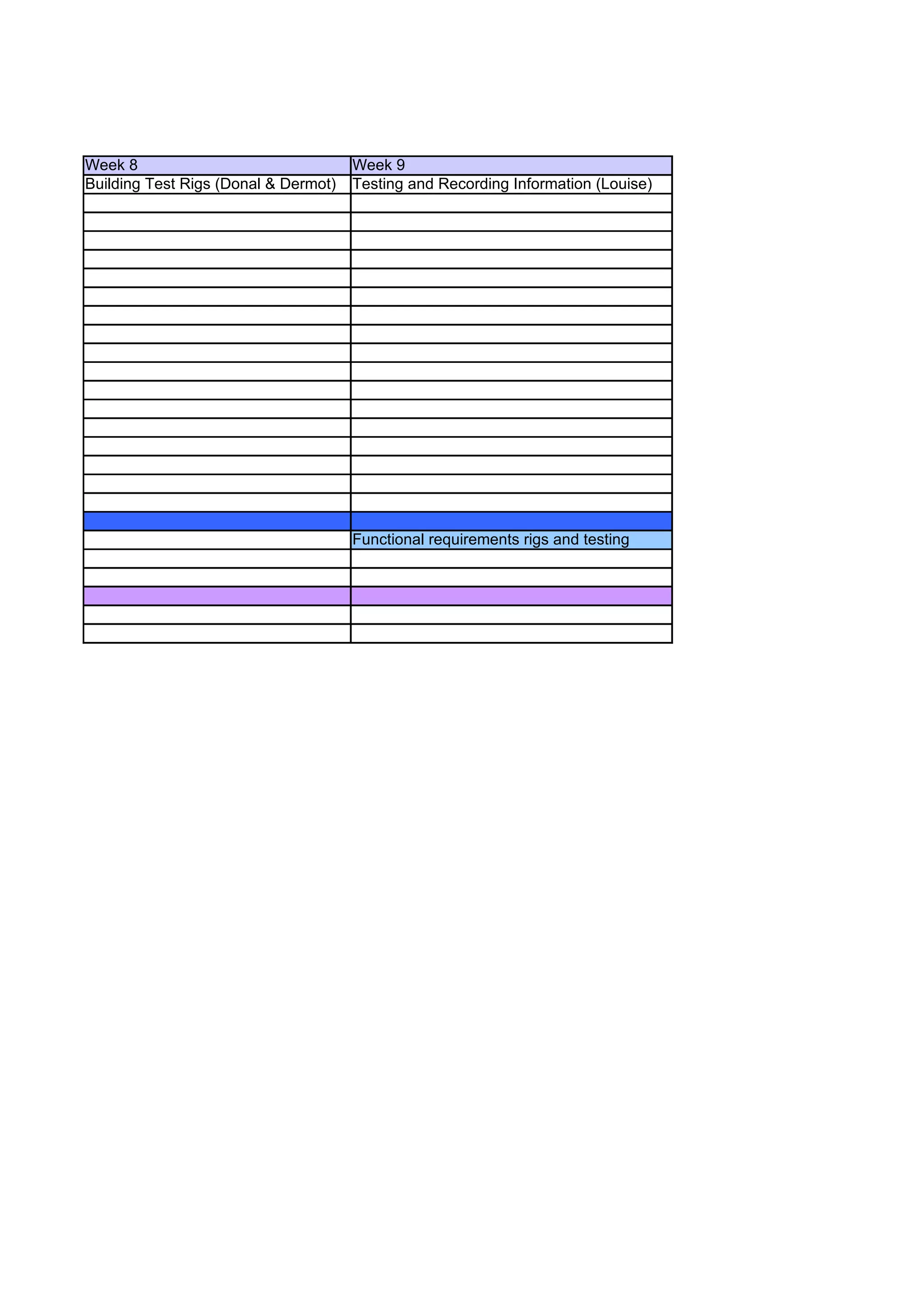 Week 8                                Week 9
Building Test Rigs (Donal & Dermot)   Testing and Recording Information (Louise)




                                      Functional requirements rigs and testing
 
