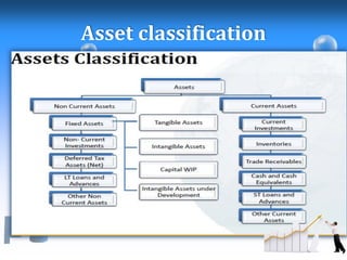 Schedule III of Companies Act 2013, India | PDF
