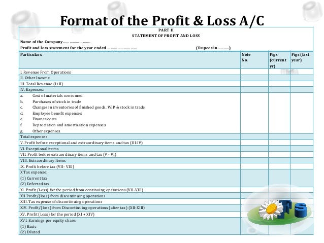 Stock options companies act 2013