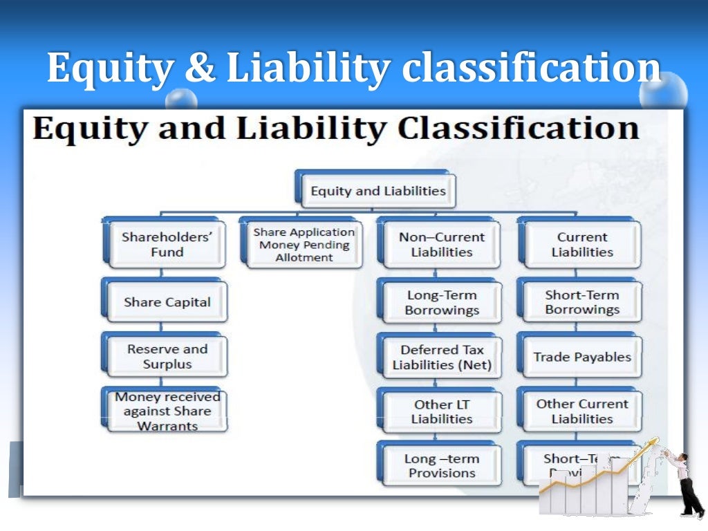 Schedule III Of Companies Act 2013 India