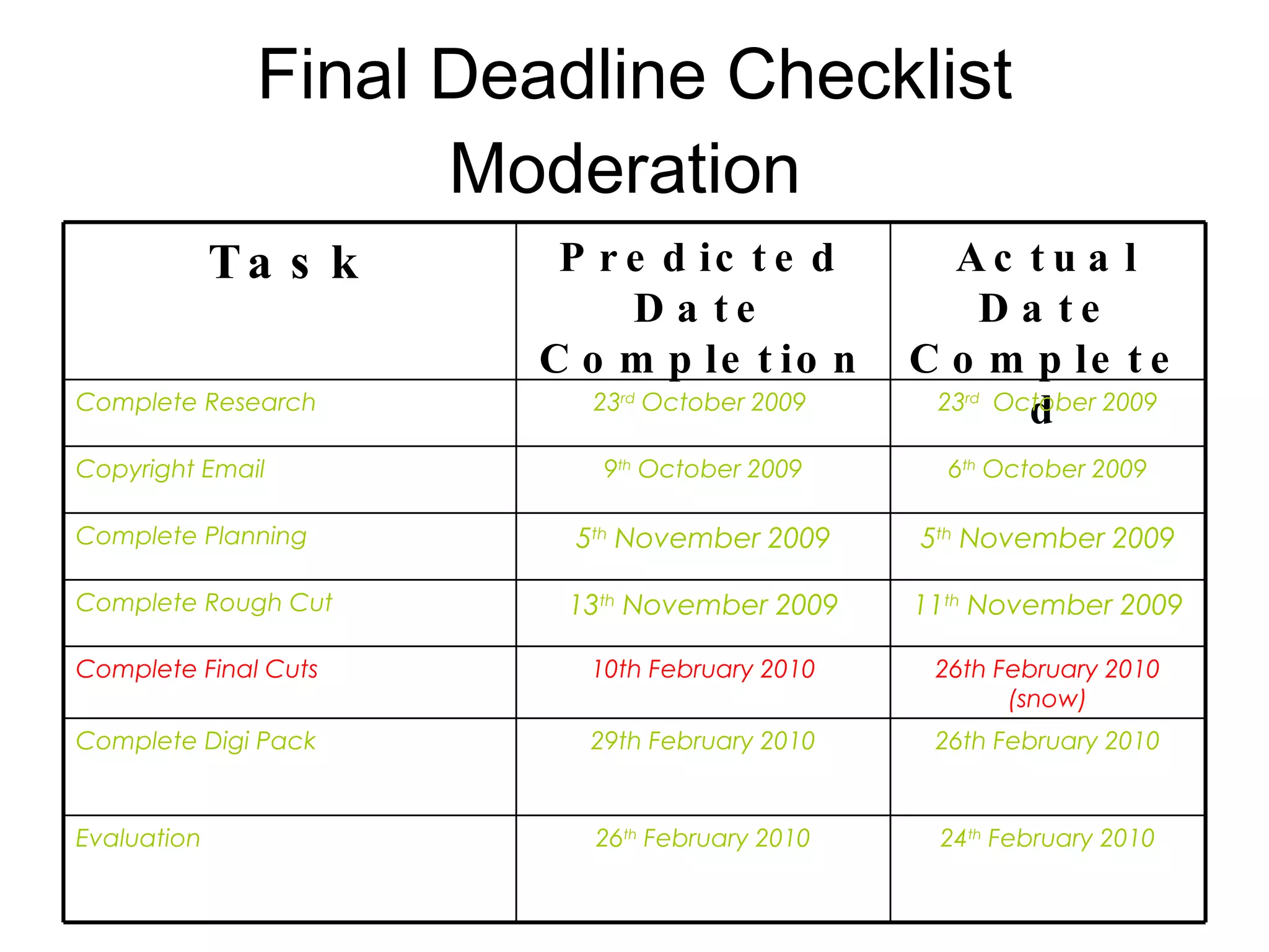 Final Deadline Checklist Moderation  Task Predicted Date Completion Actual Date Completed Complete Research 23 rd  October 2009  23 rd   October 2009 Copyright Email  9 th  October 2009 6 th  October 2009 Complete Planning 5 th  November 2009 5 th  November 2009 Complete Rough Cut 13 th  November 2009 11 th  November 2009 Complete Final Cuts 10th February 2010 26th February 2010 (snow) Complete Digi Pack  29th February 2010 26th February 2010 Evaluation  26 th  February 2010 24 th  February 2010 