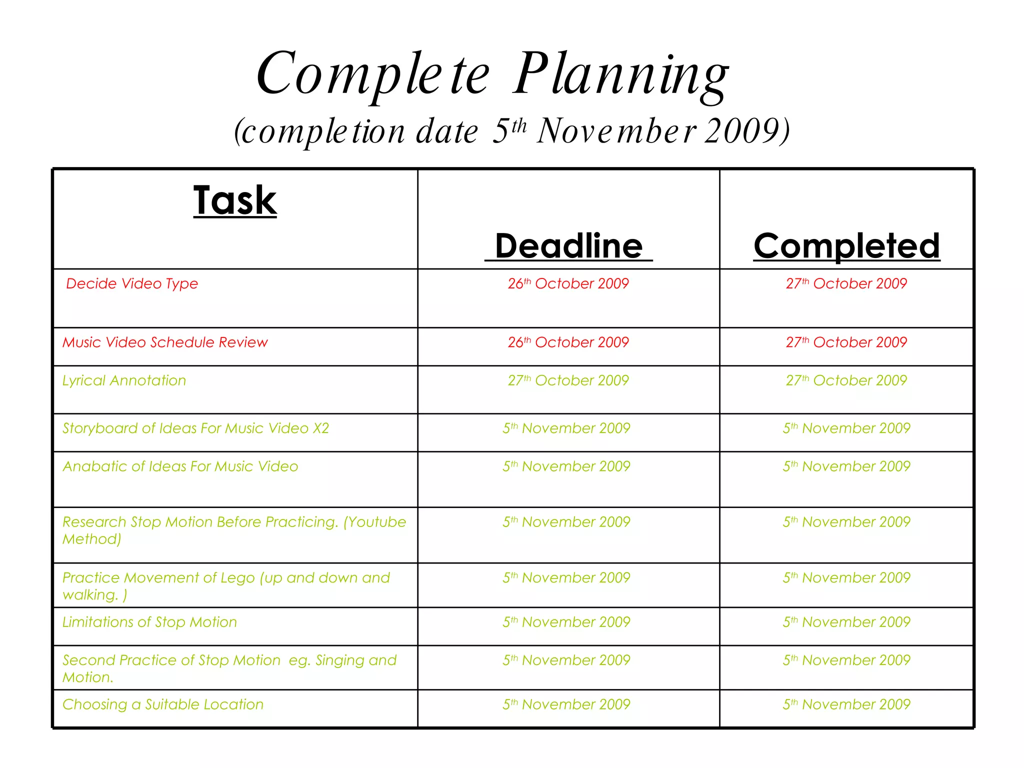Complete Planning (completion date 5 th  November 2009) Task Deadline  Completed Decide Video Type 26 th  October 2009 27 th  October 2009 Music Video Schedule Review  26 th  October 2009 27 th  October 2009 Lyrical Annotation  27 th  October 2009 27 th  October 2009 Storyboard of Ideas For Music Video X2 5 th  November 2009  5 th  November 2009 Anabatic of Ideas For Music Video 5 th  November 2009  5 th  November 2009 Research Stop Motion Before Practicing. (Youtube Method)  5 th  November 2009  5 th  November 2009 Practice Movement of Lego (up and down and walking. ) 5 th  November 2009  5 th  November 2009 Limitations of Stop Motion  5 th  November 2009  5 th  November 2009 Second Practice of Stop Motion  eg. Singing and Motion.  5 th  November 2009  5 th  November 2009 Choosing a Suitable Location  5 th  November 2009  5 th  November 2009 