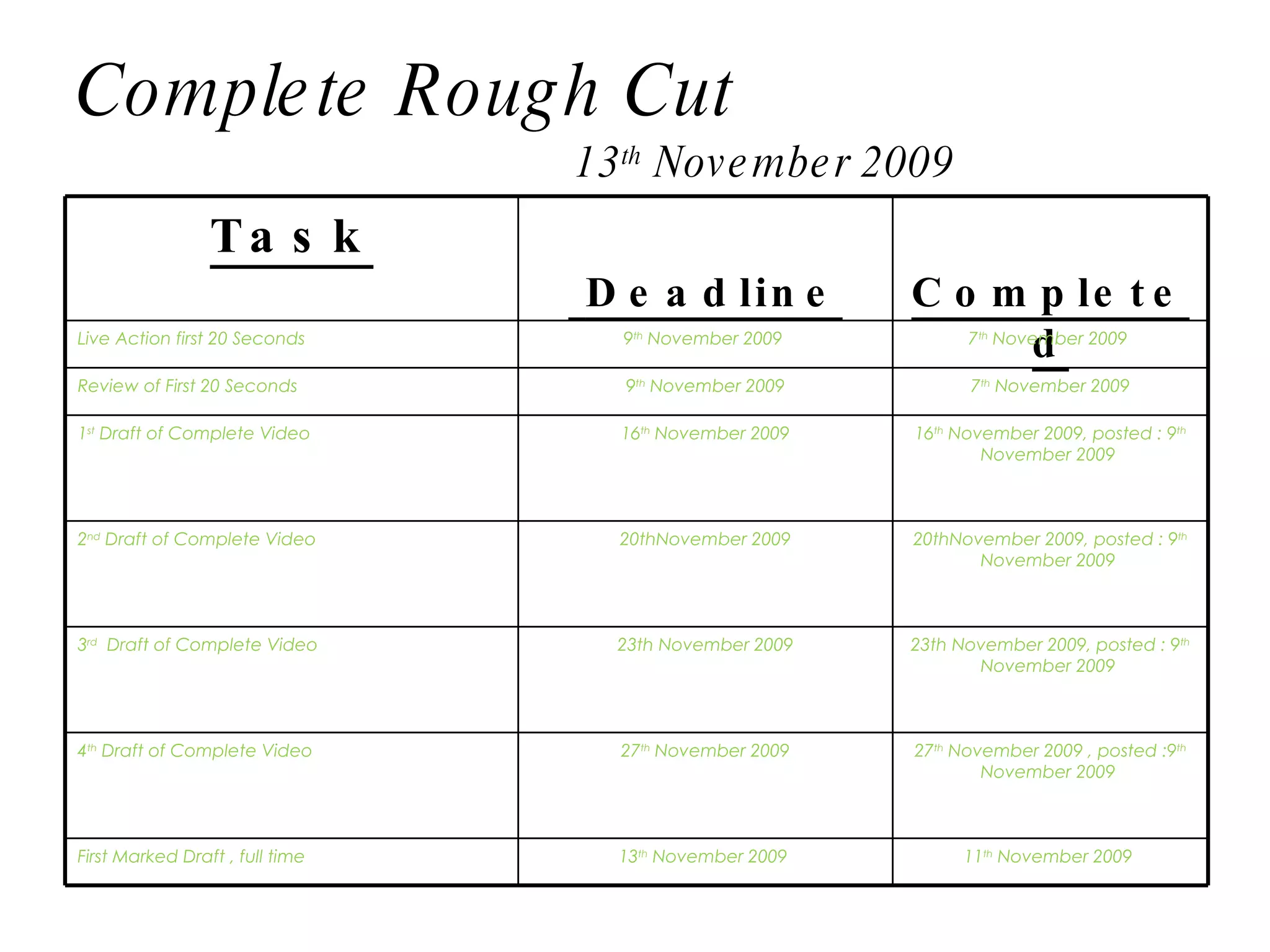 Complete Rough Cut   13 th  November 2009 Task Deadline Completed Live Action first 20 Seconds  9 th  November 2009  7 th  November 2009  Review of First 20 Seconds  9 th  November 2009 7 th  November 2009 1 st  Draft of Complete Video  16 th  November 2009 16 th  November 2009, posted : 9 th  November 2009  2 nd  Draft of Complete Video 20thNovember 2009 20thNovember 2009, posted : 9 th  November 2009  3 rd   Draft of Complete Video 23th November 2009 23th November 2009, posted : 9 th  November 2009  4 th  Draft of Complete Video 27 th  November 2009 27 th  November 2009 , posted :9 th  November 2009  First Marked Draft , full time  13 th  November 2009  11 th  November 2009  
