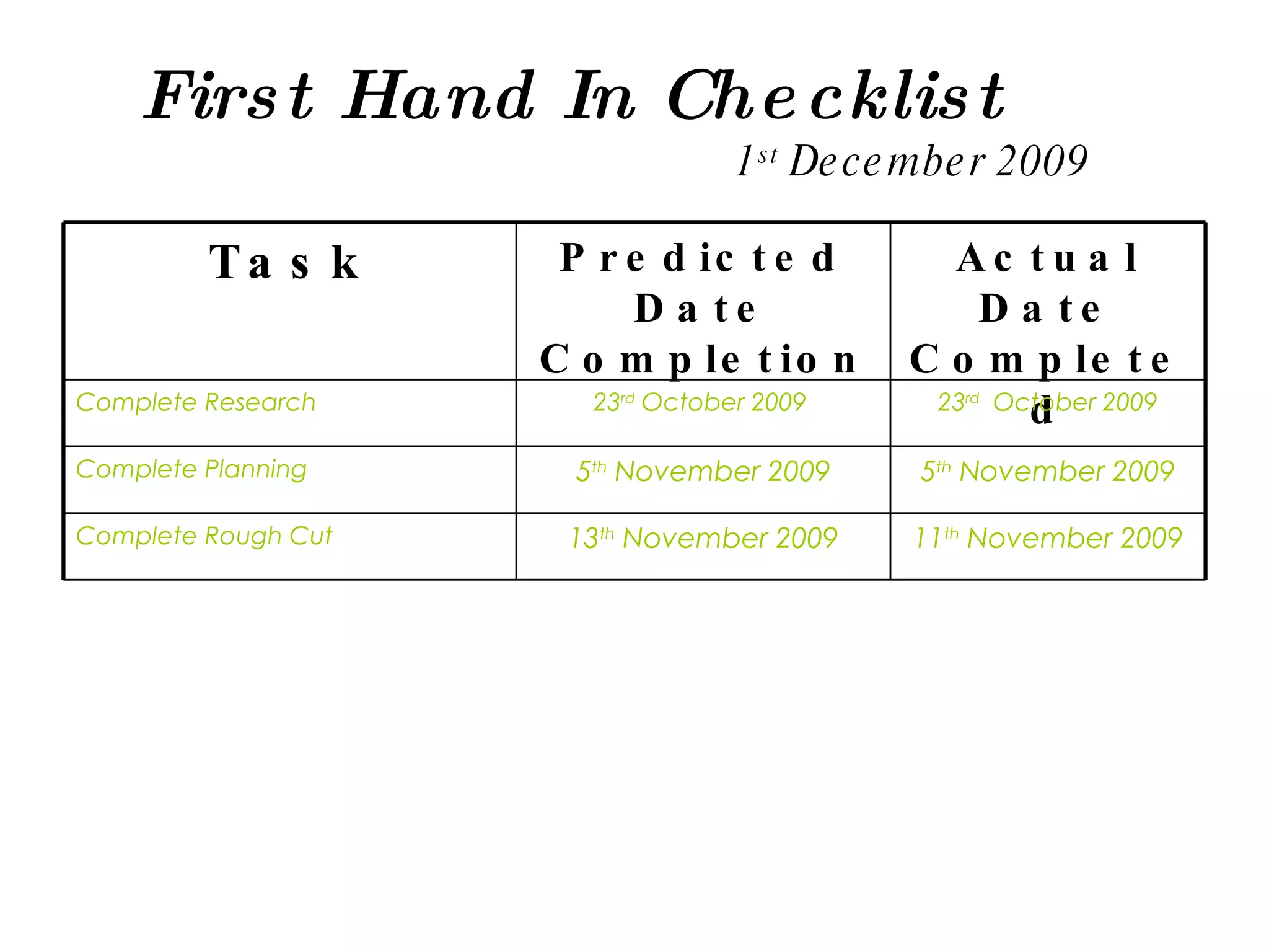 First Hand In Checklist   1 st  December 2009 Task Predicted Date Completion Actual Date Completed Complete Research 23 rd  October 2009  23 rd   October 2009 Complete Planning 5 th  November 2009 5 th  November 2009 Complete Rough Cut 13 th  November 2009 11 th  November 2009 