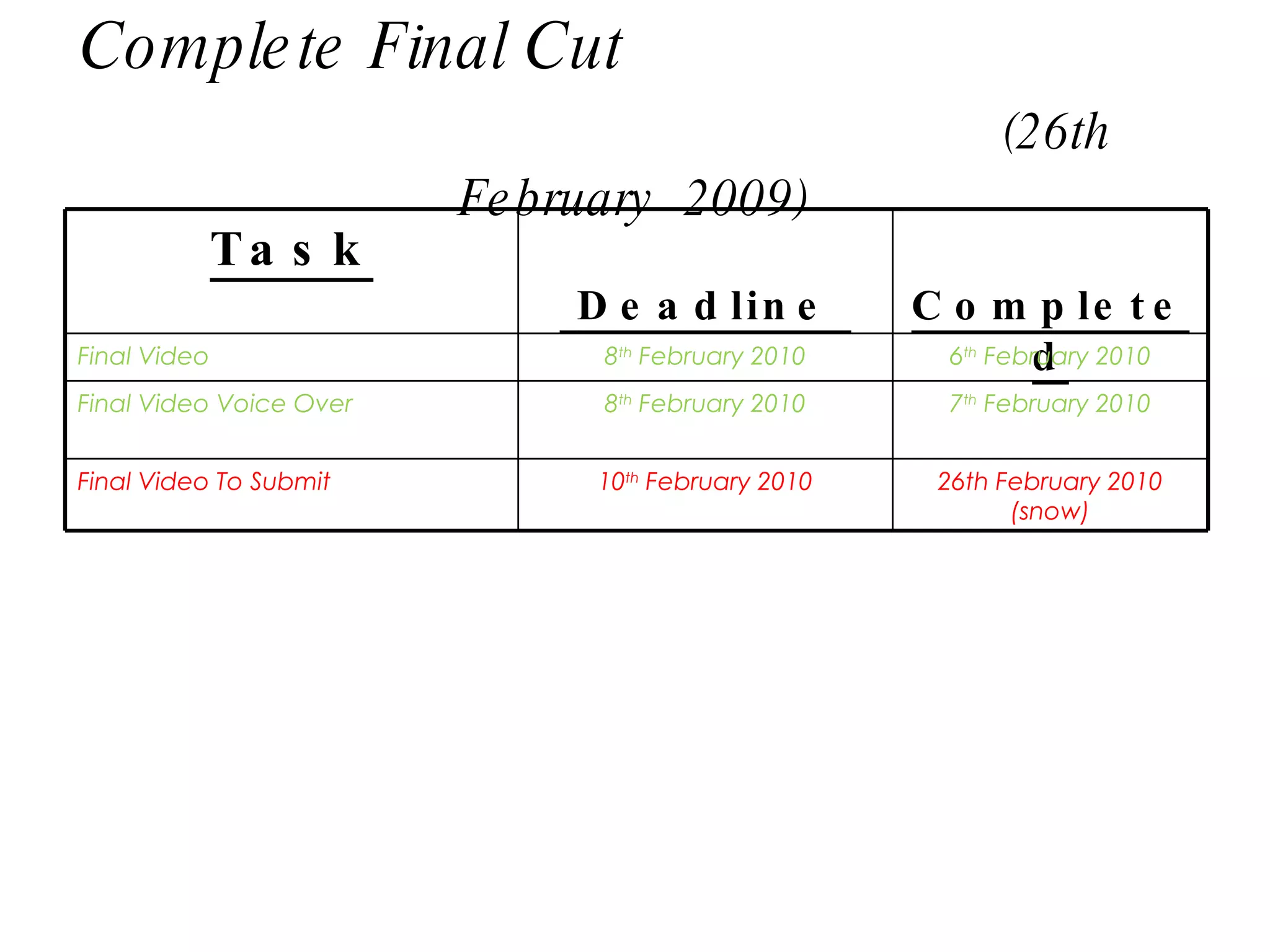 Complete Final Cut   (26th February  2009) Task Deadline  Completed Final Video  8 th  February 2010 6 th  February 2010 Final Video Voice Over  8 th  February 2010 7 th  February 2010 Final Video To Submit  10 th  February 2010 26th February 2010 (snow) 