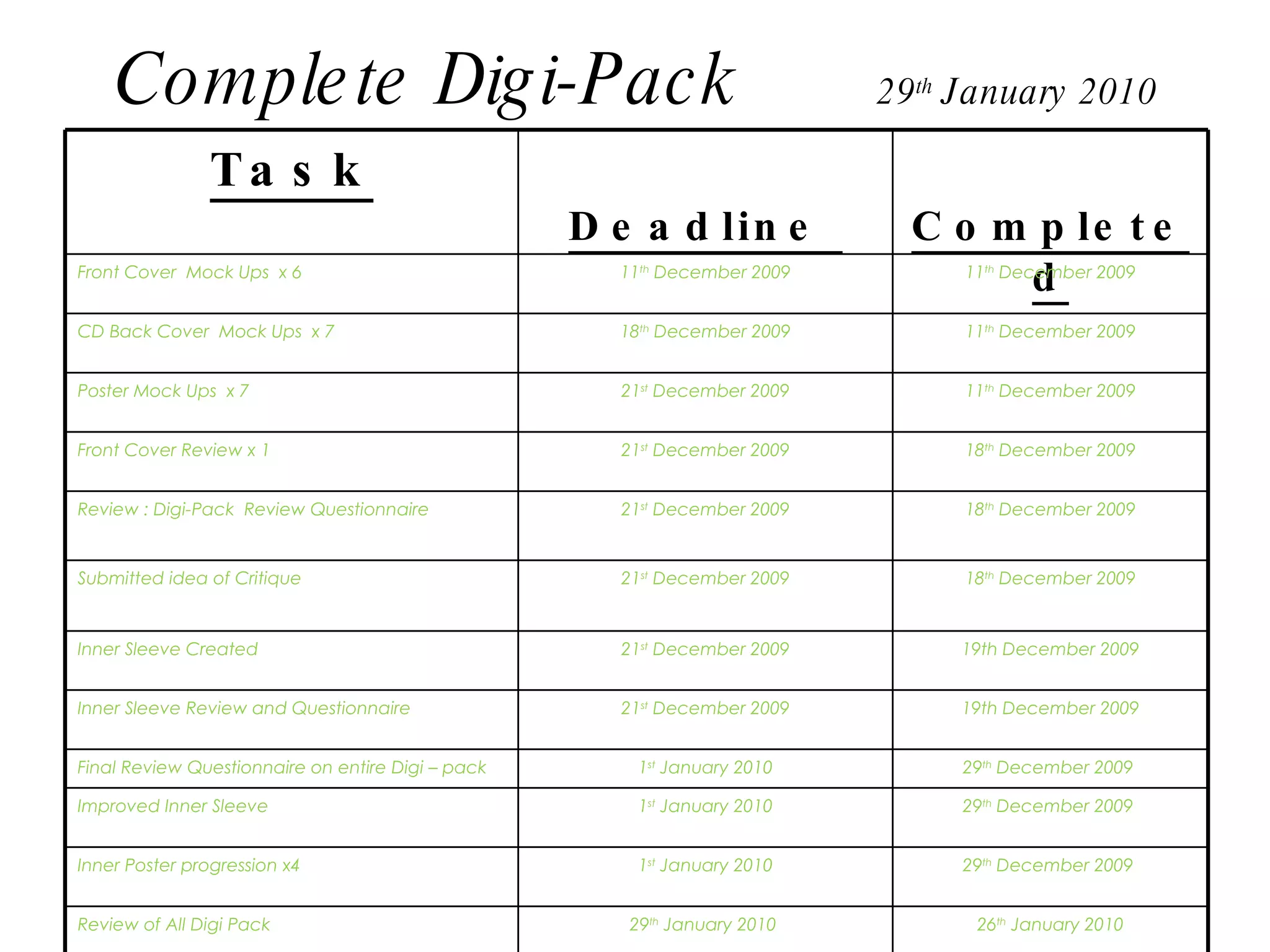 Complete Digi-Pack  29 th  January 2010 Task Deadline  Completed Front Cover  Mock Ups  x 6 11 th  December 2009 11 th  December 2009 CD Back Cover  Mock Ups  x 7 18 th  December 2009 11 th  December 2009 Poster Mock Ups  x 7 21 st  December 2009 11 th  December 2009 Front Cover Review x 1  21 st  December 2009 18 th  December 2009 Review : Digi-Pack  Review Questionnaire  21 st  December 2009 18 th  December 2009 Submitted idea of Critique  21 st  December 2009 18 th  December 2009 Inner Sleeve Created  21 st  December 2009 19th December 2009 Inner Sleeve Review and Questionnaire 21 st  December 2009 19th December 2009 Final Review Questionnaire on entire Digi – pack  1 st  January 2010 29 th  December 2009  Improved Inner Sleeve  1 st  January 2010 29 th  December 2009  Inner Poster progression x4  1 st  January 2010 29 th  December 2009  Review of All Digi Pack  29 th  January 2010  26 th  January 2010 