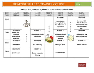 INFOFROM
ELTC 2013
OPS-ENGLISH LEAD TRAINER COURSE 2014
JANUARY 2014, LAHAD DATU, SABAH BY KAVVY SANDHU & FAYMELA ERIC
DAY/
TIME
8.00AM
10.00AM
10.00AM
10.30AM
10.30AM
12.30PM
12.30PM
2.00PM
2.00PM
4.30PM
7.00PM
8.00PM
8.00PM
10.00PM
MON
B
R
E
A
K
L
U
N
C
H
SESSION1
House-keeping
Knowing Me & You
Tree of Concerns &
Expectations
D
I
N
N
E
R
SESSION 2
Overview of OPS-
ENGLISH Program
Introduction to OPS-
ENGLISH Content
S & T
TUES
SESSION 3
Review Day 1
Stimulus
Build Blocks
Reflection
SESSION 4
Language in Action
Reflection
SESSION 5
Group discussion
Cooperative
learning
SESSION 6
Language In Use
Critical reflection
WED
SESSION 7
Having Fun
SESSION 8
Fun In Sharing
SESSION 9
Making It Work
SESSION 10
Making It Work
THURS
SESSION 11
Let’s Present
LeLett’s
SESSION 12
Course Evaluation
Closing
JOURNEY HOME!
 
