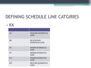 DEFINING SCHEDULE LINE CATGIRIES
• EX

 AT       INQUIRY SCHEDULE
          LINE

 BN       QUATATION
          SCHEDULE LINE

 CP       ORDER SCHEDULE
          LINE
 CV       ORDER SCHEDULE
          LINE
 CN       ORDER SCHEDULE
          LINE
 DN       RETURN SCHEDULE
          LINE
 