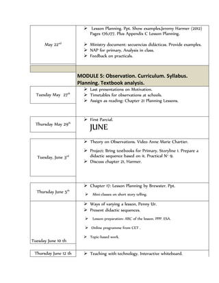 May 22nd
 Lesson Planning. Ppt. Show examples.Jeremy Harmer (2012)
Pages 176,177. Plus Appendix C Lesson Planning.
 Ministry document: secuencias didácticas. Provide examples.
 NAP for primary. Analysis in class.
 Feedback on practicals.
MODULE 5: Observation. Curriculum. Syllabus.
Planning. Textbook analysis.
Tuesday May 27th
 Last presentations on Motivation.
 Timetables for observations at schools.
 Assign as reading: Chapter 21 Planning Lessons.
Thursday May 29th
 First Parcial.
JUNE
Tuesday, June 3rd
 Theory on Observations. Video Anne Marie Chartier.
 Project: Bring textbooks for Primary. Storyline 1. Prepare a
didactic sequence based on it. Practical N° 9.
 Discuss chapter 21, Harmer.
Thursday June 5th
 Chapter 17: Lesson Planning by Brewster. Ppt.
 Mini-classes on short story telling.
Tuesday June 10 th
 Ways of varying a lesson, Penny Ur.
 Present didactic sequences.
 Lesson preparation: ARC of the lesson. PPP. ESA.
 Online programme from CET .
 Topic-based work.
Thursday June 12 th  Teaching with technology. Interactive whiteboard.
 