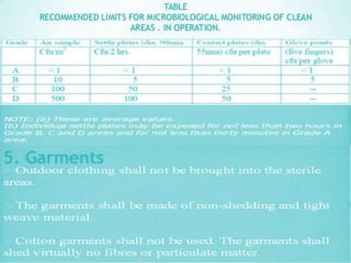 Schedule m new | PPTX