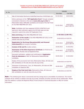 Schedule of activities for MAH-MBA/MMS-CET, GD, PI and Centralized
                           Admission Process of MBA/MMS/PGDBM/PGDM for the year 2012-13

                                                                                                   Schedule
 Sr. No.                                    Activity
                                                                                         First Date           Last Date

    1.      Sale of Information Brochure at identified branches of AXIS Bank Ltd.       01-02-2012        18-02-2012

            Online submission of the "CET Application Form" through computer
            connected to Internet on the web sitewww.dte.org.in/mba for
            Maharashtra State /OMS/J&K candidates and receipt of the Hall Ticket
            for the MAH-MBA/MMS-CET 2012.                                                                 18-02-2012
    2.                                                                                  01-02-2012
                                                                                                         upto 5:00 P.M.
            Note: Candidates who have appeared CAT2011/CMAT2012 and
            aspiring to claim admission against the All India seats are also
            required to submit the online CET Application Form.

    3.      Date and timing of the MAH-MBA/MMS-CET 2012                                   11-03-2012 (2.00 P.M.)

            Declaration of the results of the MAH-MBA/MMS-CET 2012 on the
    4.                                                                                    16-04-2012 at 5.00 P.M.
            website www.dte.org.in/mba.

            Registration for the Group Discussions(GD) and Personal                                       30-04-2012
    5.                                                                                  19-04-2012
            Interviews(PI) and receipt of call letter.                                                   upto 5:00 P.M.

    6.      Conduct of GD and PI at select centers.                                     10-05-2012        31-05-2012

            Submission of the Work Experience Certificate (In Proforma-G)                                 21-05-2012
    7.                                                                                  10-05-2012
            at SIMSREE, Mumbai only by Registered Post.                                                  upto 5:00 P.M.

            Document verification, updation and confirmation of Application
    8.      Form for Admission at ARC for Maharashtra State/OMS/J&K                     10-05-2012        31-05-2012
            candidates.

            Display of the provisional merit lists (Maharashtra State, All India and
    9.                                                                                    16-06-2012 at 5.00 P.M.
            J&K candidates) on the web site www.dte.org.in/mba.

            Submission of grievances, if any, for Maharashtra, All India and J&K                          19-06-2012
   10.                                                                                  18-06-2012
            candidates at respective ARC.                                                                upto 5:00 P.M.

            Display of the final merit lists (Maharashtra State, All India and
   11.                                                                                    25-06-2012 at 5.00 P.M.
            J&K candidates) on web site www.dte.org.in/mba.


Note : The schedule given above is provisional and may change due to unavoidable circumstances. The revised
schedule will be notified on website www.dte.org.in/mba. Schedule of further activities will be notified later. Please
refer the website or contact the Regional offices of Joint Director of Technical Education or ARCs for further
information.
 