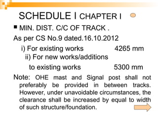 SCHEDULE OF DIMENSIONS design refrerence.ppt