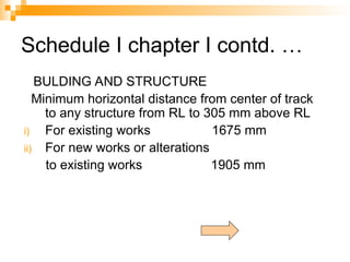 SCHEDULE OF DIMENSIONS design refrerence.ppt