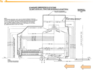 SCHEDULE OF DIMENSIONS design refrerence.ppt
